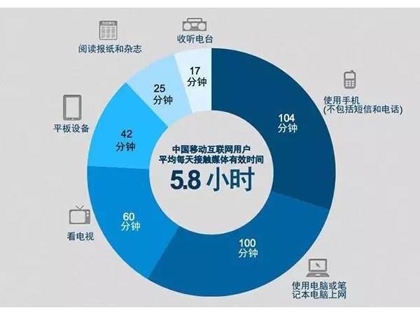 眾媒時代“廣告即新聞”，移動媒體營銷怎么玩？